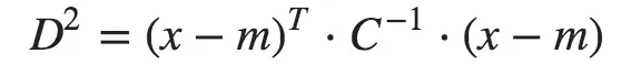 diagram comparing euclidean and mahalanobis distance on a correlated scatter of points